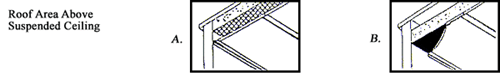 roofarea